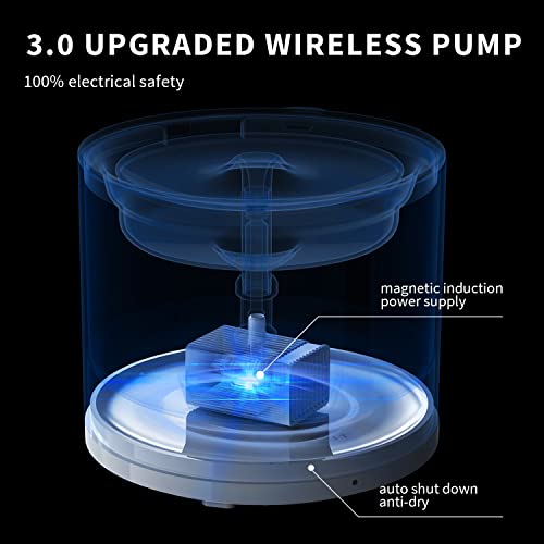PETKIT EVERSWEET Solo 2 Cat Water Fountain with Pump, Ultra Quiet 70oz/2L Pet Water Fountain for Cats and Dogs Inside, 3 W...