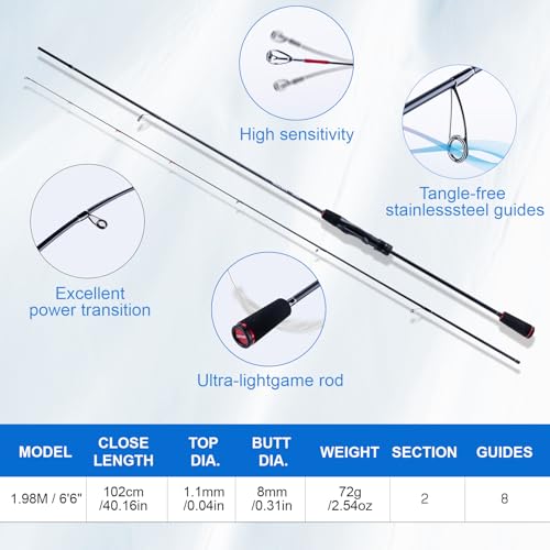 Goture Fishing Rod and Reel Combos, 2-Piece Ultralight Trout Fishing Pole Spinning Reel Line Lures Set with Carrier Bag, S...