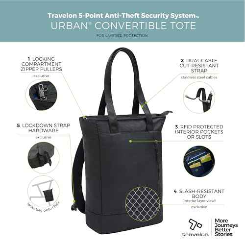 Travelon Anti Theft Urban Convertible Backpack/Tote