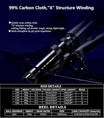 BNTTEAM Portable Fishing Spinning Rod and Reel Combo Set Carbon Fiber Fluorescent Rod Tip, with Fishing Lures Line Carrier...