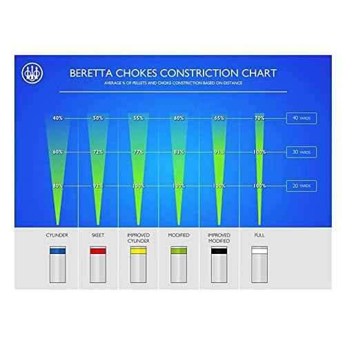 Beretta Sporting Competition OptimaChoke HP Flush 12 Ga Choke Tube