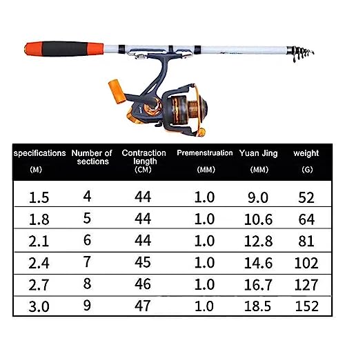 ROMLN Fishing Rod 1.8M-3.0M Feeder Fishing Pole Casting Spinning Fishing Reel and Rod Set Carbon Fiber Casting Lure Rod Ca...