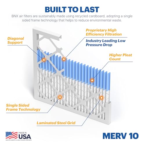 Bnx Trufilter 20X20X1 Merv 10 (2-Pack) Ac Furnace Air Filter - Made In Usa - Pleated Air Conditioner Hvac Ac Furnace Filters - R