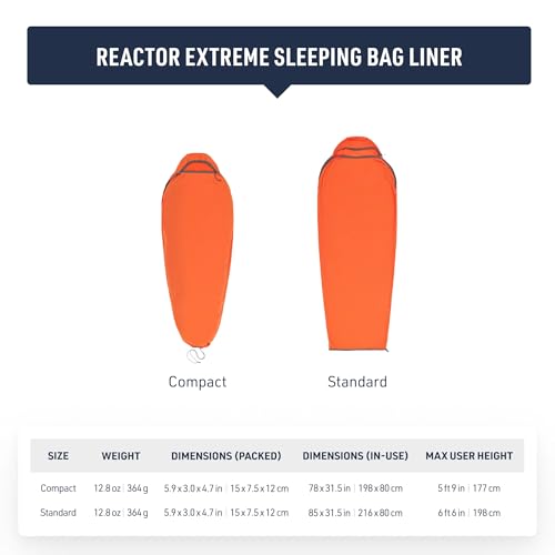 Sea to Summit Reactor Insulated Sleeping Bag Liner