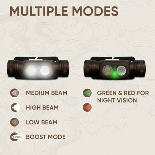 Energizer Jeep HM-2000 Headlamp Rechargeable, Hybrid Power Source Head Lamp, IPX4 Water-Resistant, Bright Rechargeable Headlamp, USB-C Cable Included