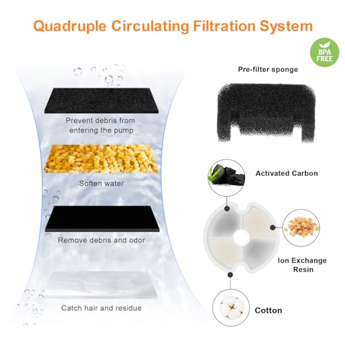 Cat Water Fountain, 67oz/2L Automatic Cat Drinking Fountain, Pet Water Fountain with LED Light and Filter for Cats and Sma...