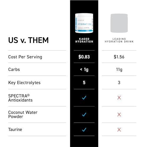 Kaged Hydration Electrolytes Powder | Watermelon | Hydra-Charge Sports Drink Mix | Pre, Post, Intra Workout | Low Carb, Ve...