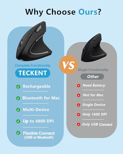 TECKNET Ergonomic Mouse, Rechargeable 2.4G+Bluetooth Vertical Mice 6 DPI Adjustable, Wireless Optical Carpal Tunnel Mouse ...