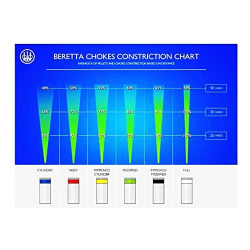 Beretta Optimachoke High Performance Extended 20mm 12Ga DLC Coating Stainless Steel Choke Tubes