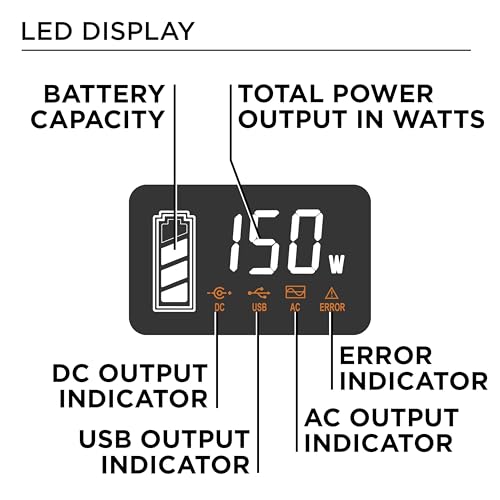 Westinghouse 194Wh 300 Peak Watt Portable Power Station & Solar Generator, Modified Sine Wave AC Outlet, Backup Lithium Ba...