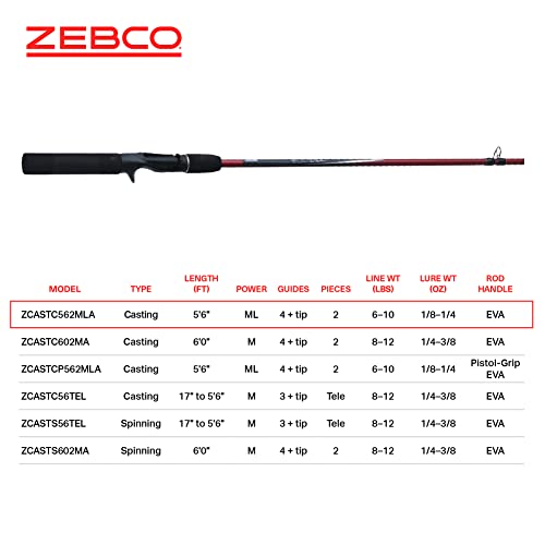 Zebco Z-Cast Casting Fishing Rod, 2-Piece Durable Z-Glass Fishing Pole, Comfortable EVA Rod Handle, Shock-Ring Guides
