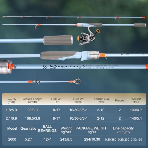 Fishing Reel Rod Combo, 24Ton Graphite Blanks 2-Piece Casting & Spinning Rod for Bass Fishing