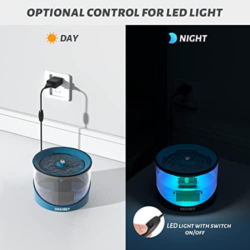 DEEIPET Cat Water Fountain, 74oz/2.2L Ultra Quiet Automatic Water Dispenser for Cats Dogs with Colorful LED Indicator, Wat...