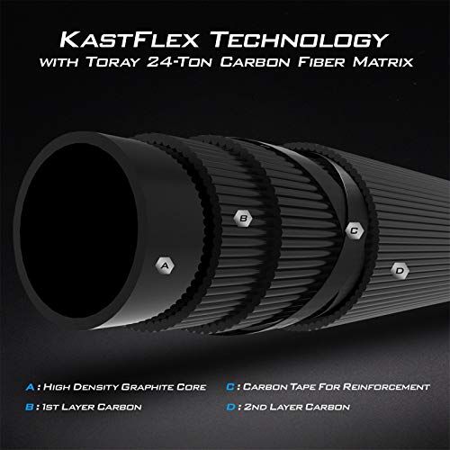 KastKing Perigee II Spinning & Casting Fishing Rods, Fuji O-Ring Line Guides, 24 Ton Carbon Fiber Casting and Spinning Rods - Two Pieces,Twin-Tip Rods and One Piece Rods