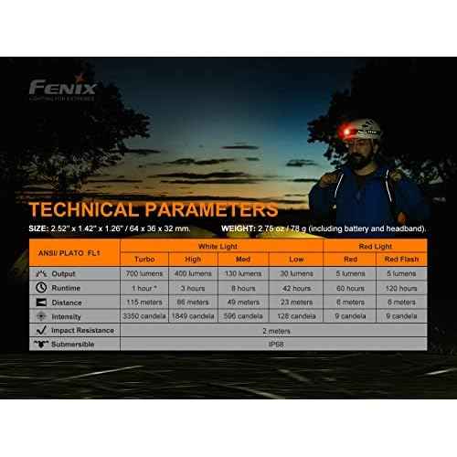 fenix HM50R v2.0 Headlamp, 700 Lumen USB-C Rechargeable Lightweight with White/Red Light, with Lumentac Organizer
