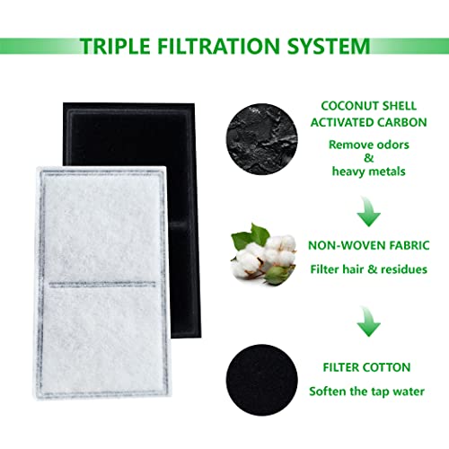 TOGGATH 12 Pack Pet Fountain Premium Carbon Replacement Filters Compatible with PetSafe Drinkwell Platinum, Multi-Tier, Ev...