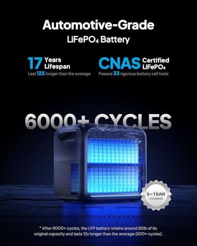 BLUETTI Solar Generator Premium 200 V2 (2025 New) with 200W Solar Panel Included, 2073.6Wh Portable Power Station w/ 2 270...