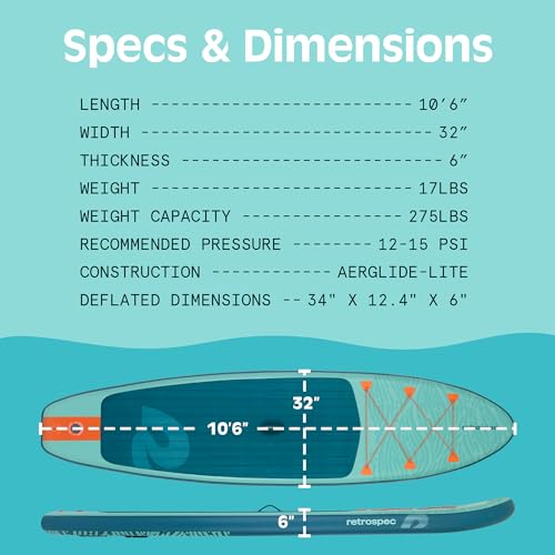 Retrospec Weekender Inflatable Stand Up Paddle Board Includes Paddle, Pump, and Accessories 10’6” Lightweight iSUP, Punctu...