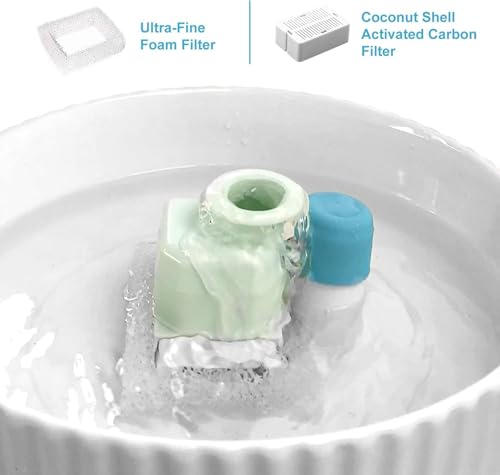 VinDox Pet Fountain Filters - 16 Carbon and 4 Foam Pre-Filters for Ceramic/Cupcake Pet Fountain