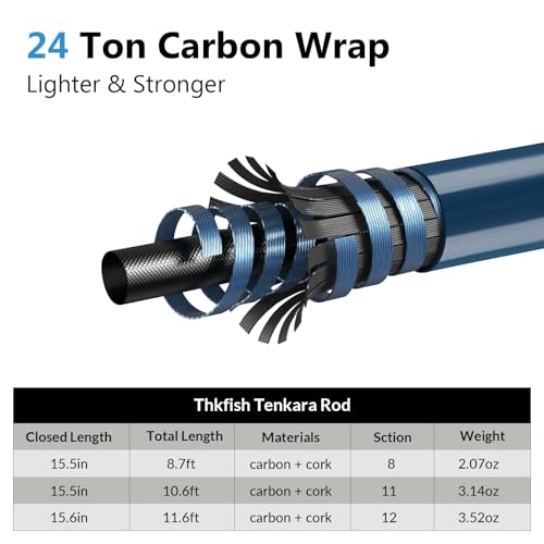 THKFISH Tenkara Rod Kit 24T Carbon Fiber Telescopic Tenkara Fishing Rod Combo with Carrying Case Fishing Line and Flyfishi...