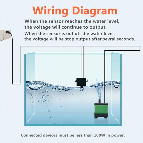 Stropum Automatic Water Level Controller,110V Small Water Level Sensor,Liquid Switch,Auto Water Level Detector,for Pump,Aq...