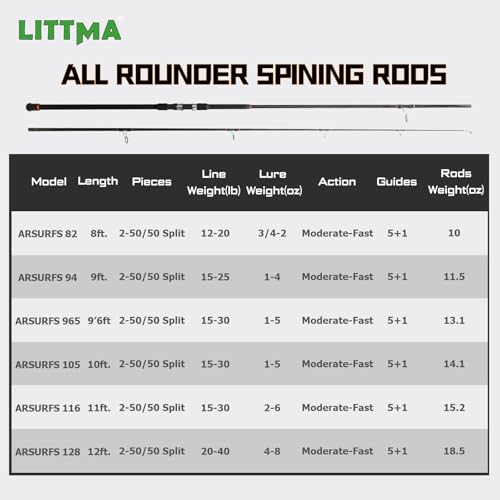 LITTMA All Rounder Graphite Composite Surf Fishing Rod - Lightweight and Durable 2-Piece Design - Ergonomic M/MH Spinning ...