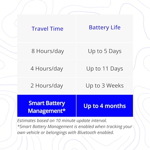 Invoxia GPS Tracker PRO - Real-Time Location - No Included Subscription - for Cars, Motorcycles, Bicycles, Children - Moti...