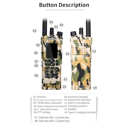 New BAOFENG DM32 DMR Walkie Talkie Digital Simulation GPS APRS UHF VHF DMR Digital & Analog AM FM Radio DM-32(Camo)