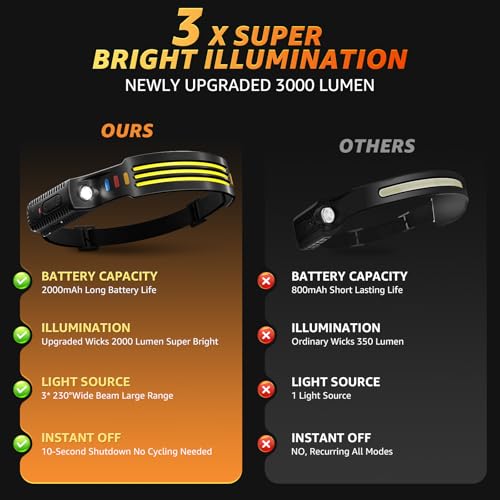 (3-Pack) Headlamp Rechargeable, 230° COB Wide Beam Head Lamp Headband with Motion Sensor, 5 Modes Headlight Led Head Band,...