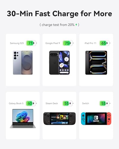 INIU Power Bank, 20000mAh 65W Ultra Compact USB C Laptop Portable Charger, PD QC Fast Charging 3-Output External Battery P...