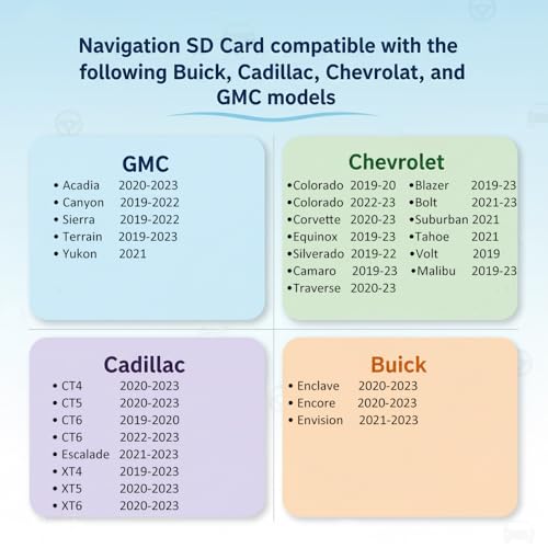 Premium 2025 Navigation SD Card Update, Latest Map for 2019-2023 GM Vehicles with Buick, Cadillac, Chevrolet, GMC, USA/CA...