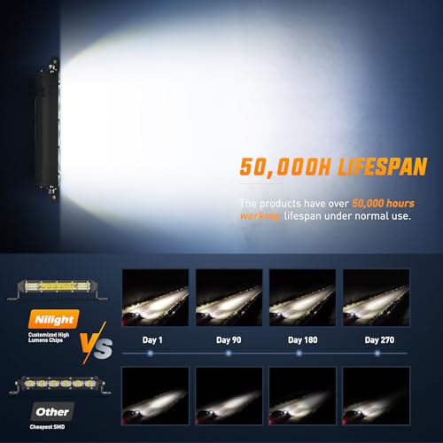 Nilight Slim LED Light Bar 2Pcs 7 Inch 16LED Single Row Spot Flood Combo Fog Driving Work Lighting Roof Bumper Lamp Offroa...