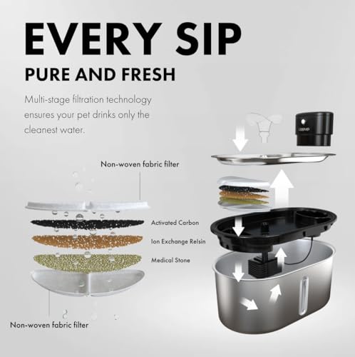 Lippup Replacement Filters for Stainless Steel Cat Water Fountain – 4 Months Set of Activated Carbon & Ion Exchange Resin ...