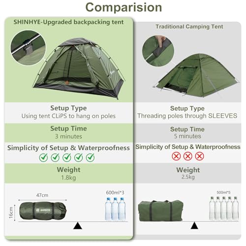 Backpacking Tent for Camping 1-5 Person Hiking Ultralight Tent for Waterproof Windproof Outdoor Two Doors Tents Easy Quick...