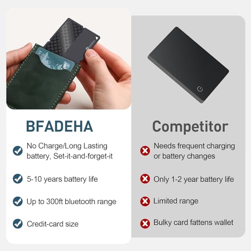 BFADEHA 2026 [Apple MFi Certified] (iOS Only) Bluetooth Tracker Smart Card for Apple Find My iPhone Wallet GPS Tracker, 5-...