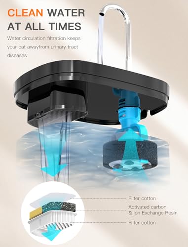 Cat Water Fountain, 84OZ/2.5L Cat Fountain, Super Silent Pet Water Fountain, Activated Carbon Filter, Translucent Pet Wate...
