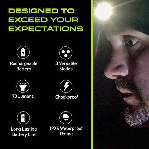 POWERCAP LED Hat Light 150 Lumens Rechargeable Fleece Beanie with Bright Built-in Headlamp Waterproof LED Warm One Size Cap