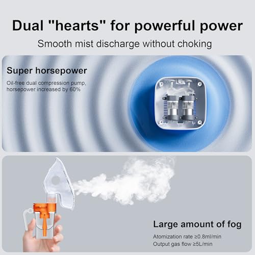 Dual Pump Nebulizer Machine for Adults Kids - 0.8ml/min Super Mist, 2.1μm Fine Particles for Adults & Kids, Portable Breathing Treatment LED Display, ≤45dB Quiet, Medical Grade