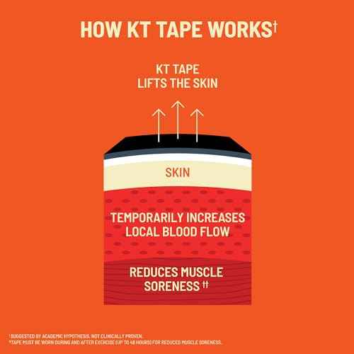 KT Tape, Soothe Tape, Lavender & Magnesium Infused Kinesiology Tape, 20 Count, 10" Precut Strips