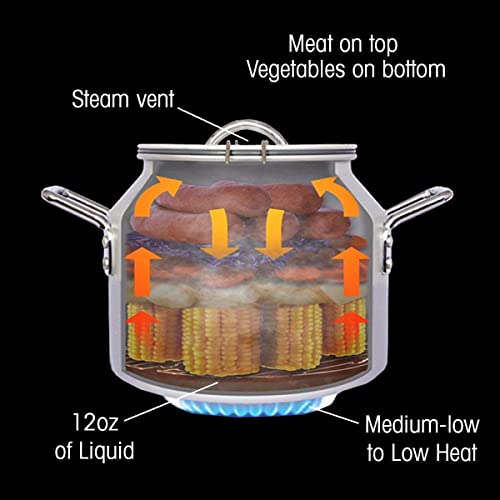CanCooker Junior - Premium Portable Camping Cookware with Non-Stick Coating | 2 Gallon Outdoor Steam Cooker for Camping, H...