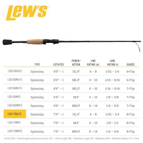 Lew's Laser SG1 7'0" Ultra Light Spinning Rod