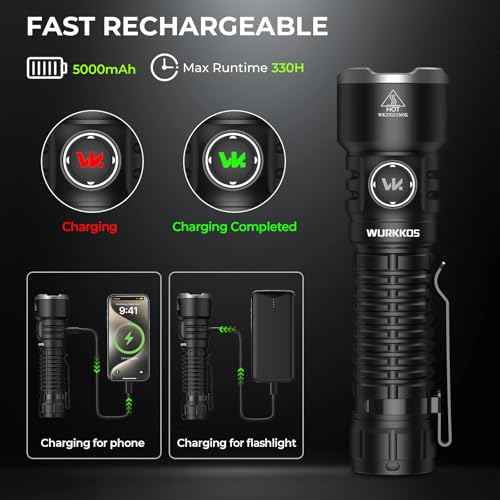 Wurkkos TS28 Rechargeable LED Flashlight, 3200 Lumens Super Bright Torch with Multiple Modes, IPX8 Waterproof Flashlight for Camping, Hiking, Outdoor and Emergency Use