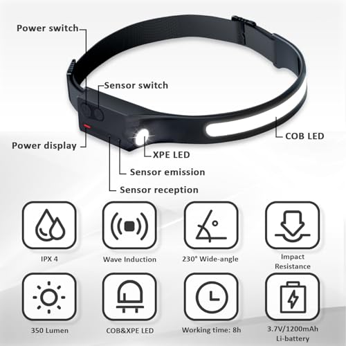 LED Headlamp Rechargeable with Motion Sensor USB Head Lamp Comfortable Headband with Wide Beam 5 Modes 350 Lumen Ultra Bri...