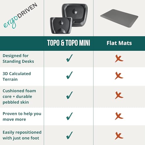 Topo Comfort Mat by Ergodriven | The Original Not-Flat Anti-Fatigue Standing Desk Mat with Calculated Terrain | Accessorie...