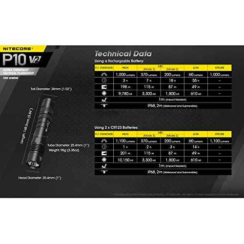 Nitecore P10 V2 1100 Lumen Tactical Flashlight with Hard Holster and Two LumenTac Batteries