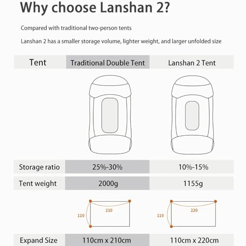 MOXIHIKE 3FULGEAR Lanshan 2 Tent 2 Person Ultralight Camping Tent, 3/4 Season Professional 15D Silnylon Rodless Tent for C...