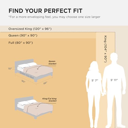 Bedsure Cooling Cotton Waffle King Size Blanket - Lightweight Breathable Blanket of Rayon Derived from Bamboo for Hot Slee...