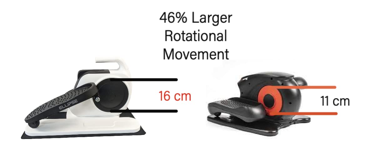 Ellipse One - Motorized Power Assisted Movement