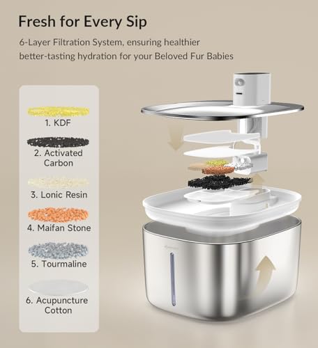 APD APETDOLA Wireless Cat Water Fountain Stainless Steel,135floz/4L Battery Operated Automatic Pet Fountain,Cordless Cat W...