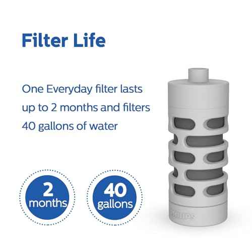 PHILIPS Activated Carbon Water Bottle Filter Replacement AWP285/37, Water Filter for Philips Water Bottle AWP2771 / AWP2772 / AWP2731 / AWP2732 Series, 3 Filters Lasts 6 Months or 120 Gallons,BPA-Free